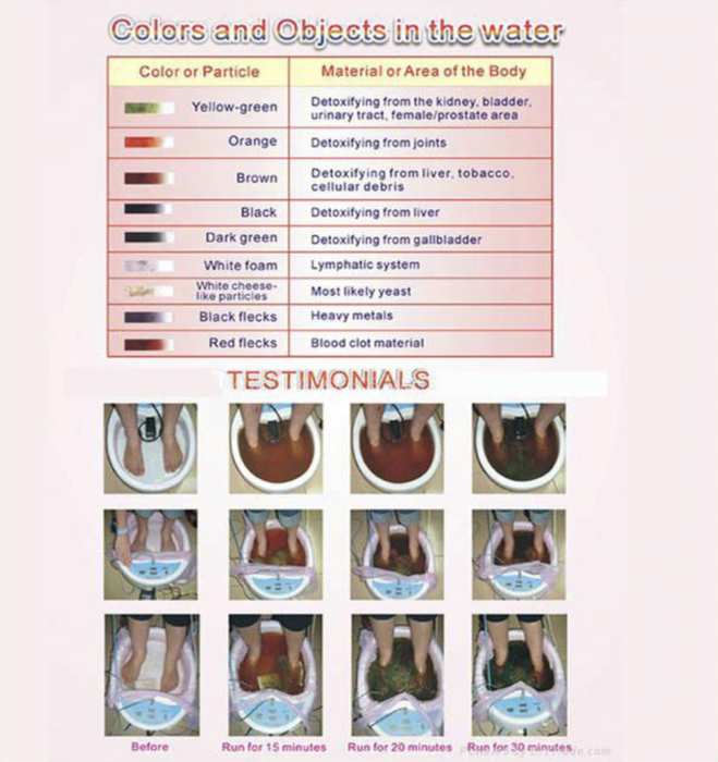 OptimaDetox Footbath